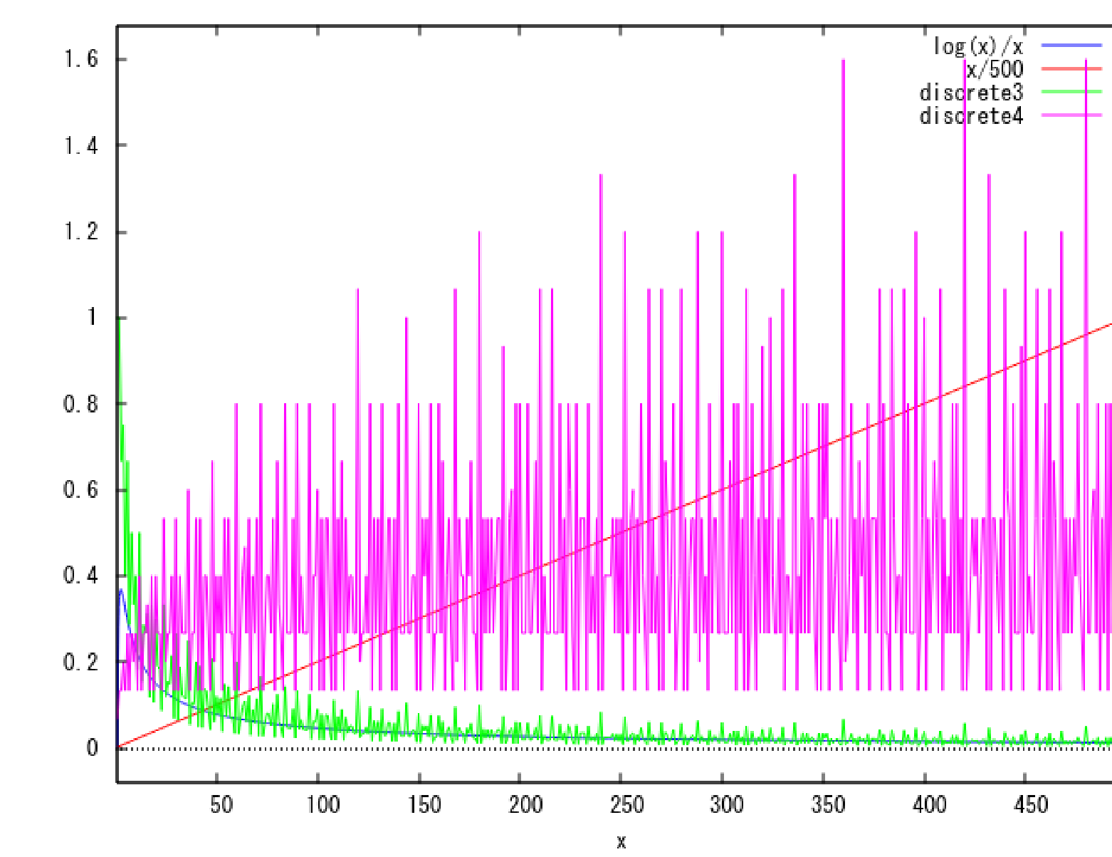 \includegraphics[scale=1]{''2.png''}