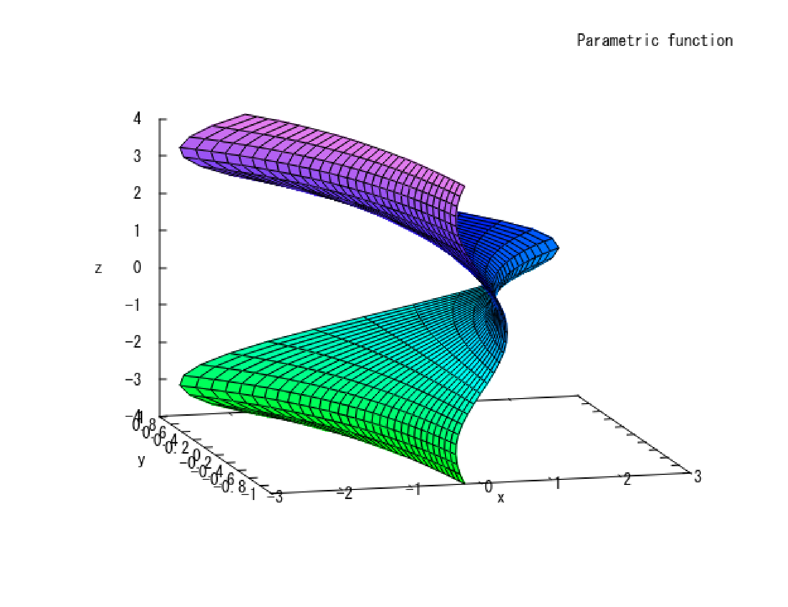 \includegraphics[scale=1]{''3.png''}