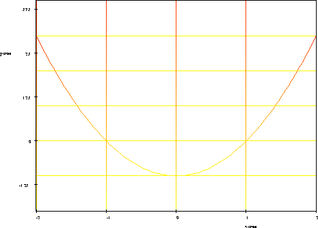 \includegraphics[scale=0.5]{parabora.ps}