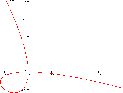 \includegraphics[scale=0.5]{113.ps}