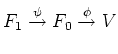 $\displaystyle F_1 \overset{\psi}{\to} F_0 \overset{\phi}{\to} V
$