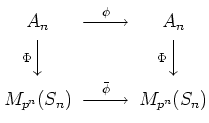 $\displaystyle \begin{CD}A_n @>\phi » A_n @V\Phi VV @V\Phi VV M_{p^n}(S_n) @>\bar\phi» M_{p^n}(S_n) \end{CD}$