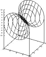 \includegraphics[scale=0.5]{singular01_02.eps}