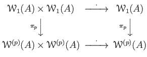 $\displaystyle \begin{CD}
\mathcal W_1 (A)\times \mathcal W_1 (A) @>\cdot » \ma...
...al W^{(p)}(A)\times \mathcal W^{(p)}(A) @>\cdot » \mathcal W^{(p)}(A)
\end{CD}$