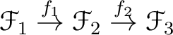 $\displaystyle \mathcal F_1
\overset{f_1}{\to}
\mathcal F_2
\overset{f_2}{\to}
\mathcal F_3
$