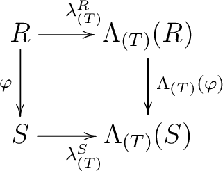 $\displaystyle \xymatrix
{
R \ar[r]^{\lambda_{(T)}^R} \ar[d]_{\varphi}& \Lambda_...
...[d]^{\Lambda_{(T)}(\varphi)}\\
S \ar[r]_{\lambda_{(T)}^S} &\Lambda_{(T)}(S)
}
$