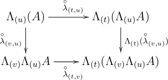 $\displaystyle \xymatrix
{
\Lambda_{(u)}(A) \ar[r]^{\overset{\circ}{\lambda}_{(t...
...verset{\circ}{\lambda}_{(t,v)}}
&\Lambda_{(t)}(\Lambda_{(v)}\Lambda_{(u)}A)
}
$